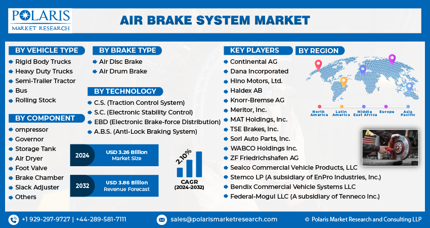 Air Brake System Market Size